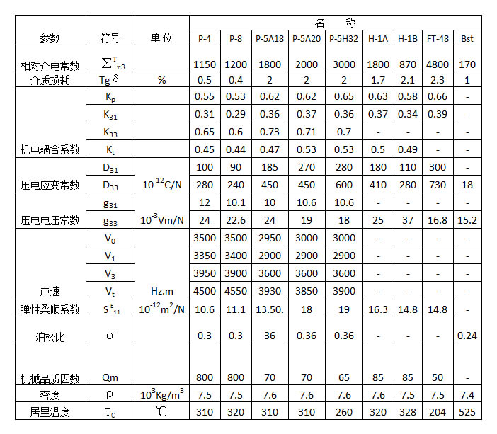 压电陶瓷方形片产品.jpg