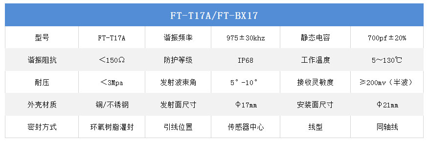 FT-T17A----FT-TBX17-表格.jpg